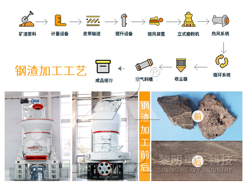 鋼渣加工設備